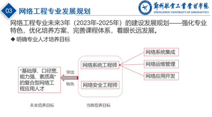网络开发建设 智能工程学院专业建设发展规划篇
