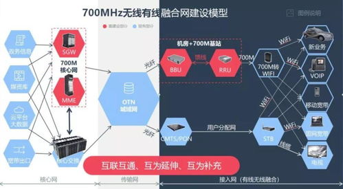 700MHz频段成运营商争夺焦点，共建共享模式有望落地