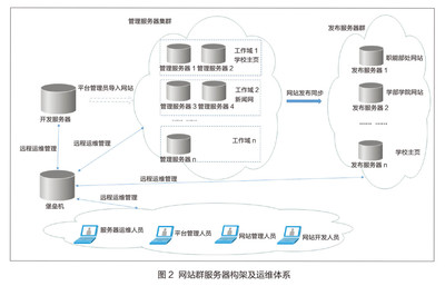 大连理工大学WEB安全管理策略之运营管理